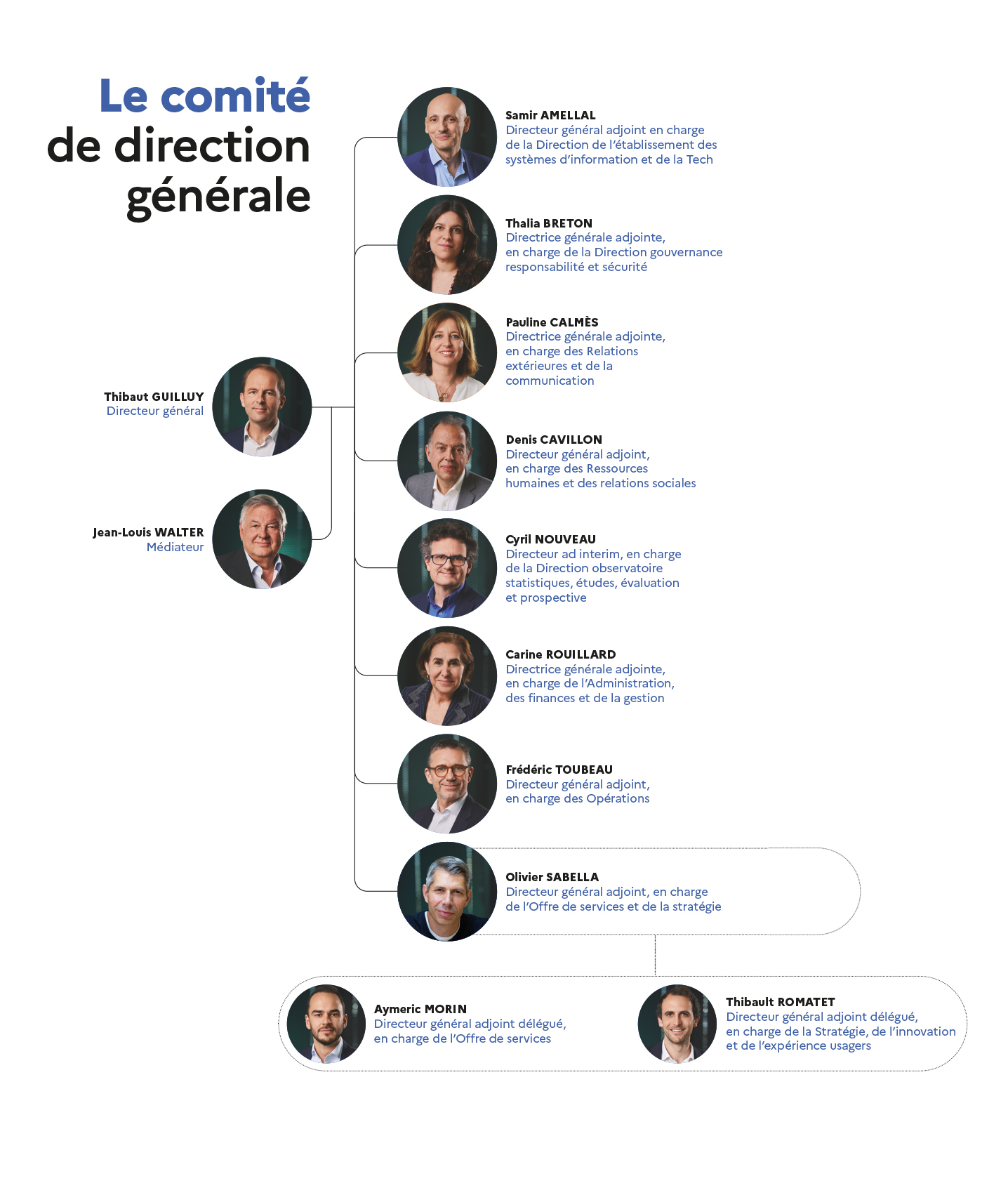 comite direction.jpg