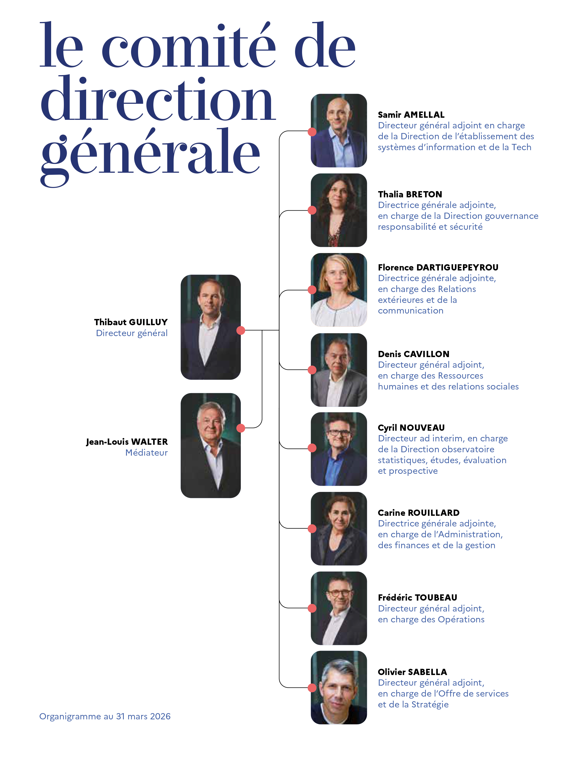 organigramme CA-CDG2.jpg